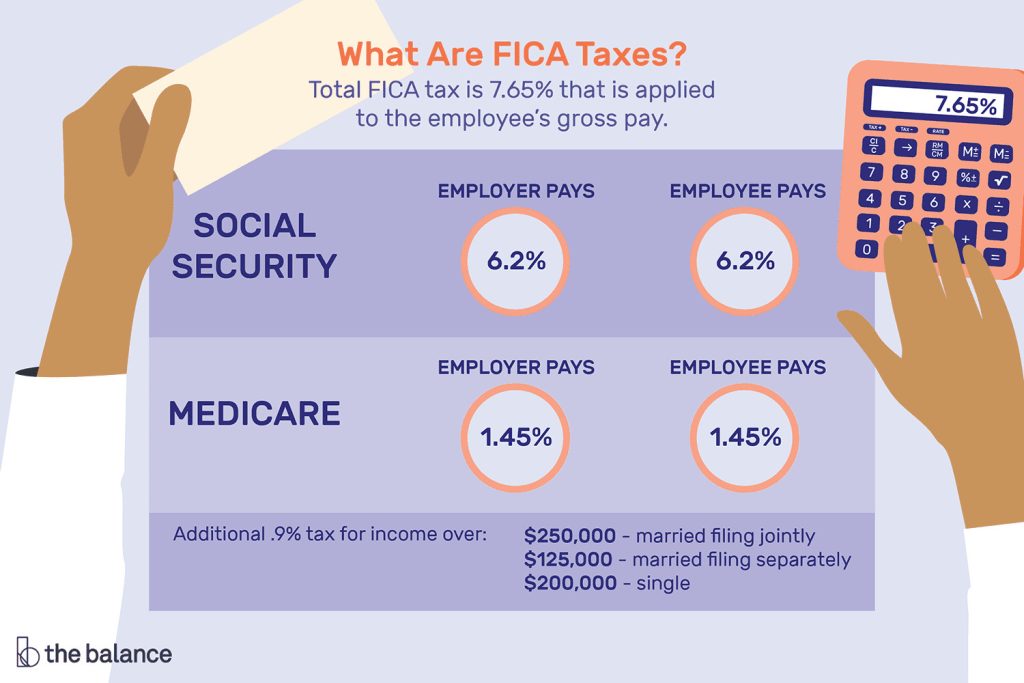 FICA Tax debt